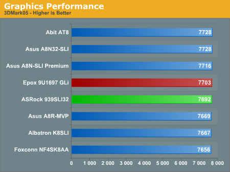 Graphics Performance